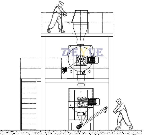 犁刀混合機(jī)